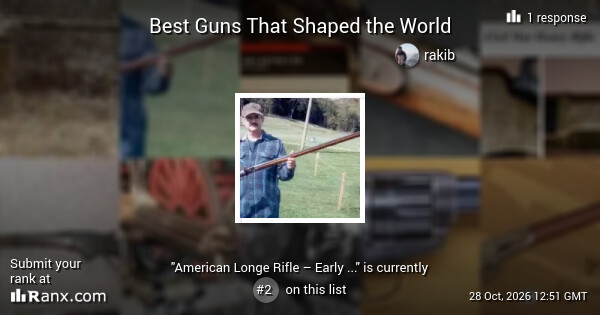 Best Guns That Shaped the World - American Longe Rifle – Early 1700s