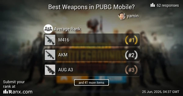 Best Weapons in PUBG Mobile?