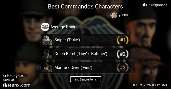 Best Commandos Characters
