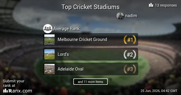 Top Cricket Stadiums