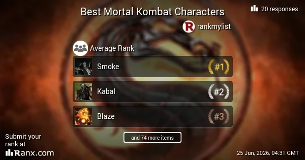 Best Mortal Kombat Characters