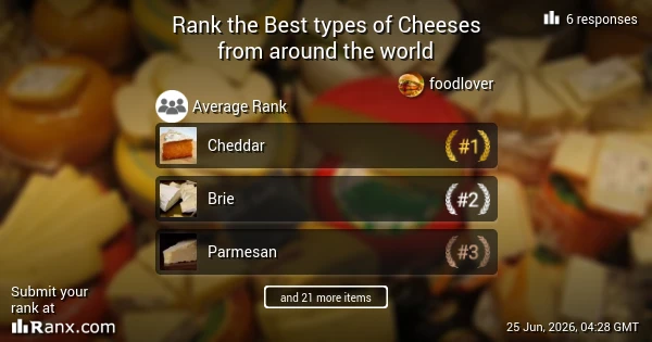 Rank the Best types of Cheeses from around the world