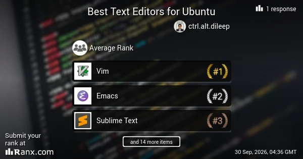Best Text Editors for Ubuntu