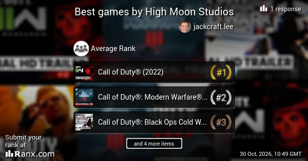 Best games by High Moon Studios