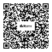Genrated QR code