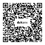 Genrated QR code