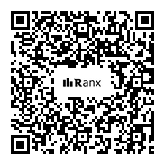 Genrated QR code