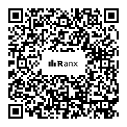 Genrated QR code