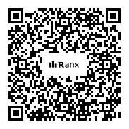 Genrated QR code