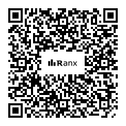 Genrated QR code