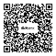Genrated QR code