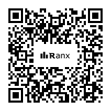Genrated QR code