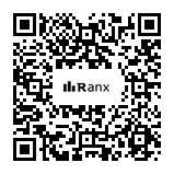 Genrated QR code