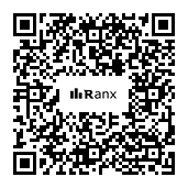 Genrated QR code