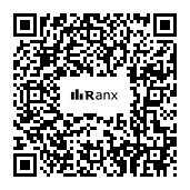 Genrated QR code