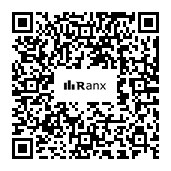 Genrated QR code
