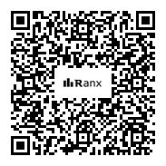 Genrated QR code