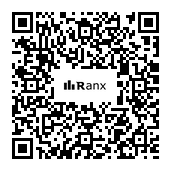 Genrated QR code